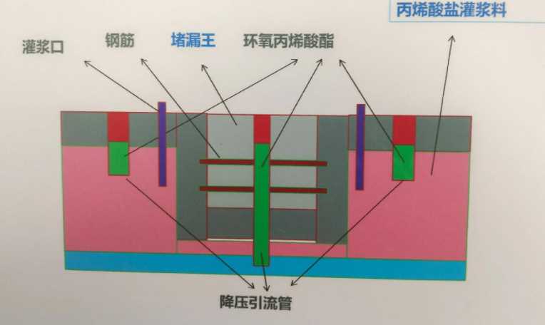 周口川汇区防水堵漏工程设计
