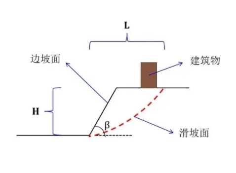 周口川汇区边坡工程设计